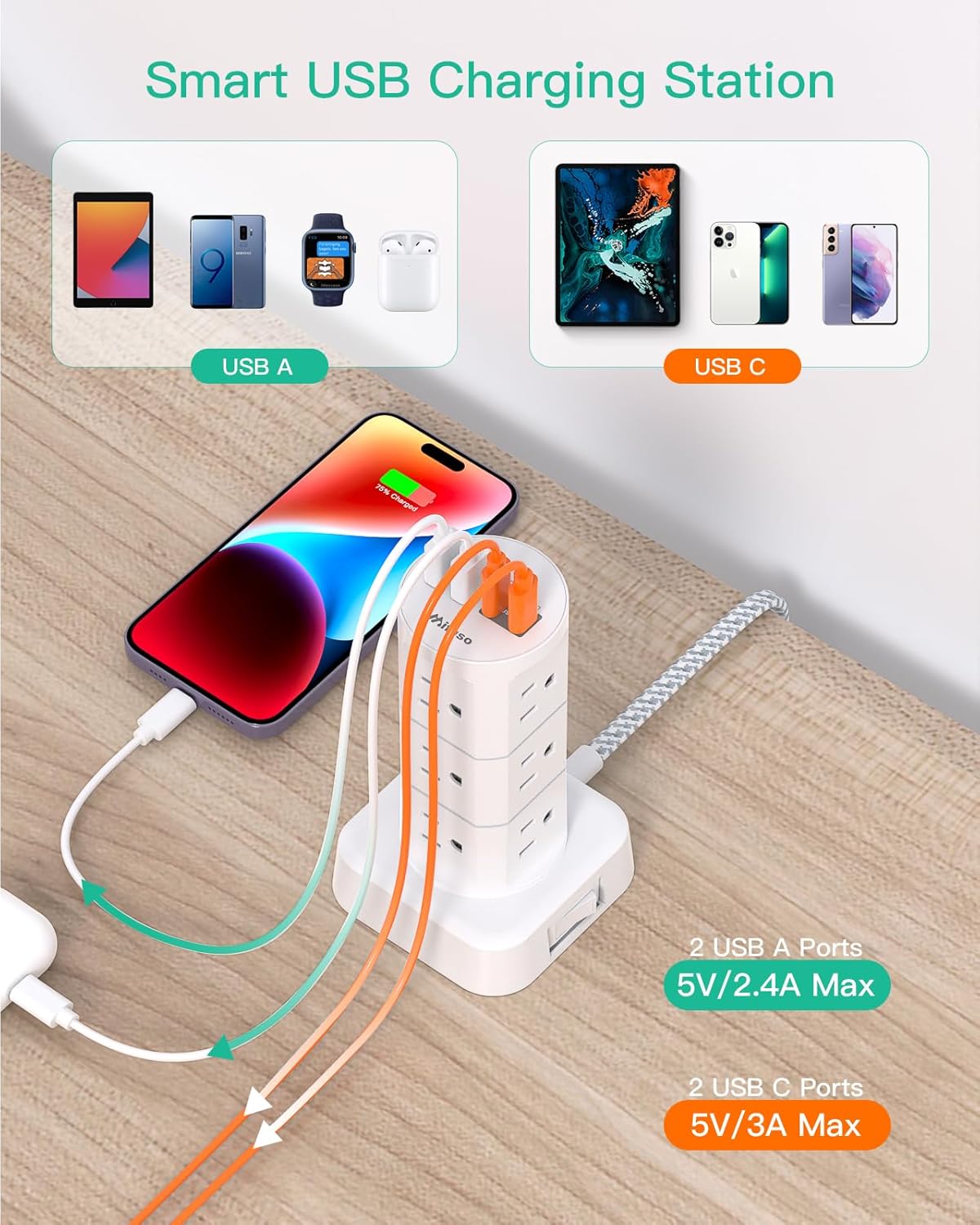 Power Strips with Surge Protection, Flat Plug Power Strip with 12 Outlets 4 USB Ports, Charging Station Tower 1875W/15A 1080J 6Ft Extension Cord with Multiple Outlets, Office Supplies, Dorm Essentials - Image 3
